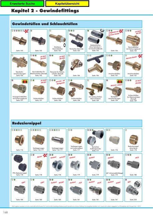 Kapitel 2 Gewindefittings