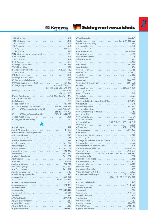 Übersicht Schlagworte